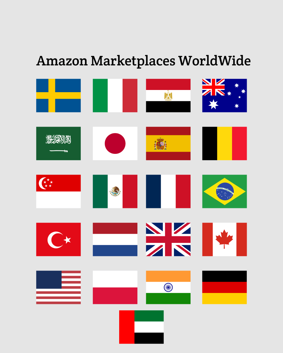 Amazon Selling Tools, Landing Pages and More Zonmaster